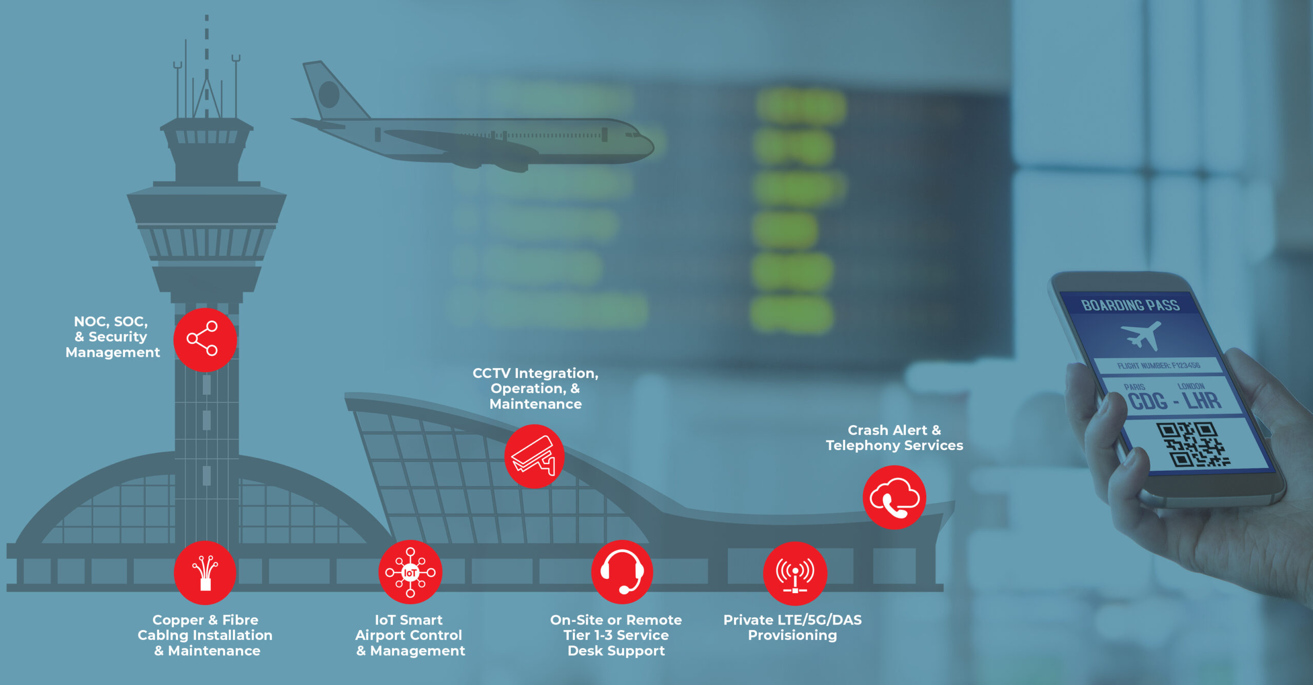 Black Box mostrará en ACI-NA 2022 servicios de TI gestionados transformadores para la automatización de aeropuertos y debatirá sobre las garantías de ciberseguridad